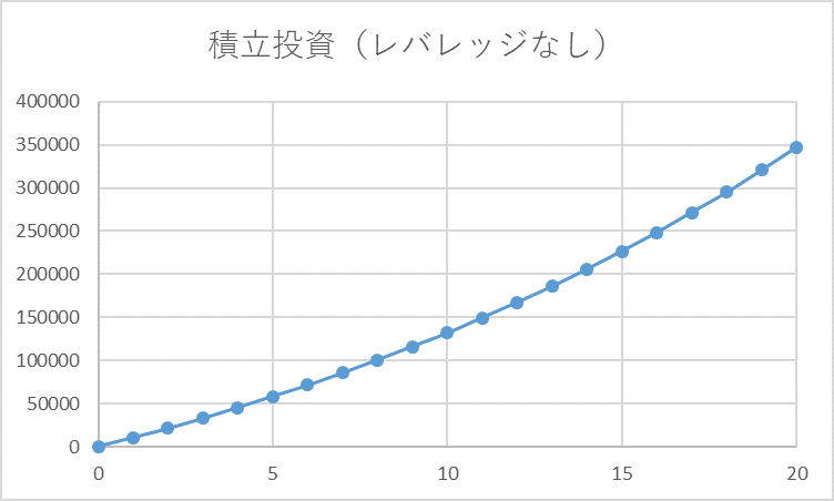 f:id:takuya03:20190128061455p:plain f:id:takuya03:20190128061455p:plain