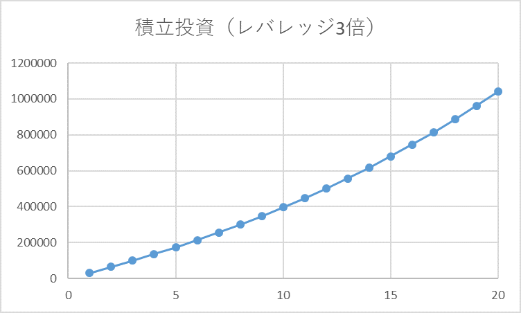 f:id:takuya03:20190128061512p:plain f:id:takuya03:20190128061512p:plain