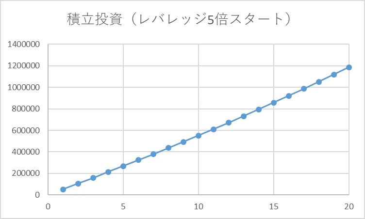 f:id:takuya03:20190128061544p:plain f:id:takuya03:20190128061544p:plain