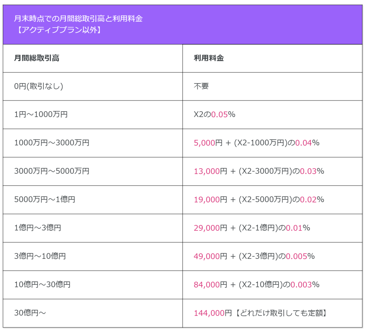f:id:takuya03:20191112094619p:plain f:id:takuya03:20191112094619p:plain