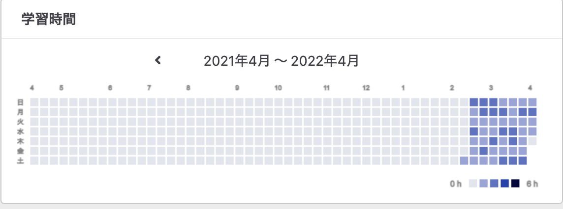 f:id:takuya3689:20220407140640p:plain