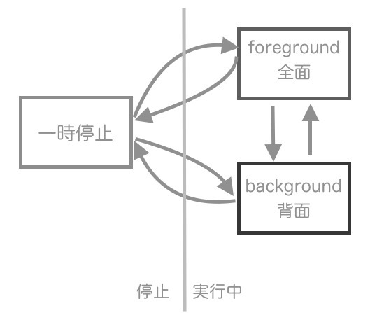 Bashのジョブ Bg Fg とお手軽kill それマグで