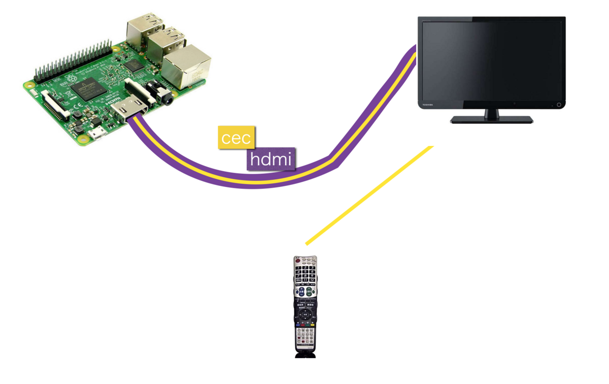 f:id:takuya_1st:20171227172117p:plain f:id:takuya_1st:20171227172117p:plain