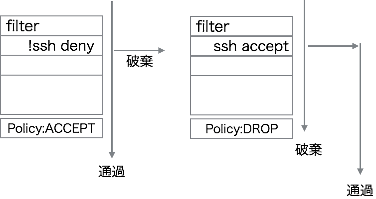 f:id:takuya_1st:20180103205559p:plain f:id:takuya_1st:20180103205559p:plain