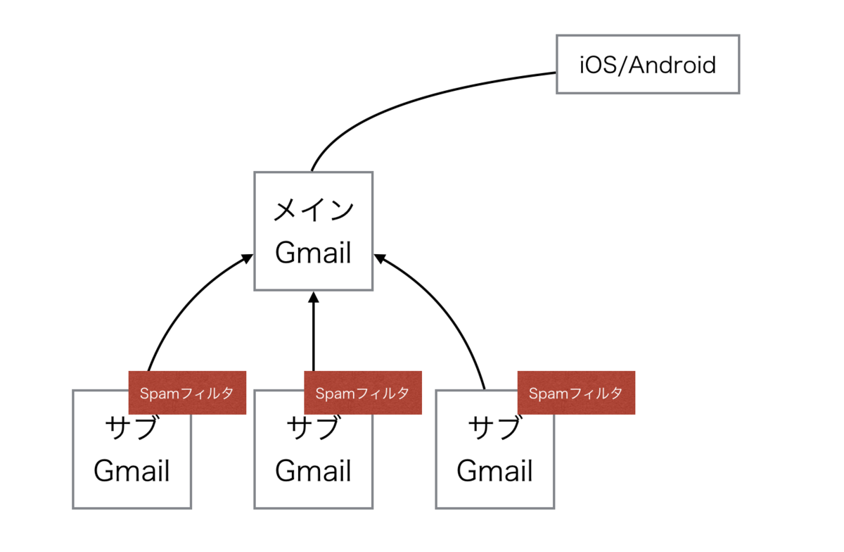 f:id:takuya_1st:20180222031928p:plain f:id:takuya_1st:20180222031928p:plain