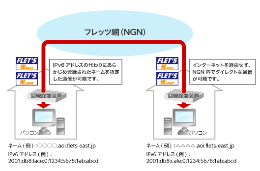 f:id:takuya_1st:20190506142217p:plain