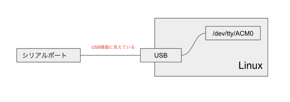 f:id:takuya_1st:20211201004318p:plain:w300