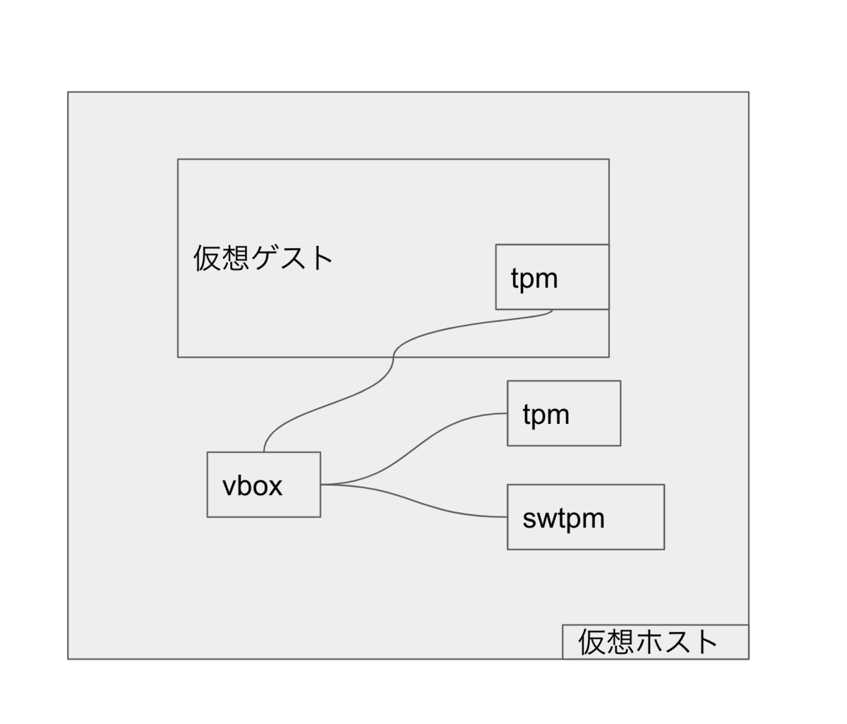f:id:takuya_1st:20220106163535p:plain