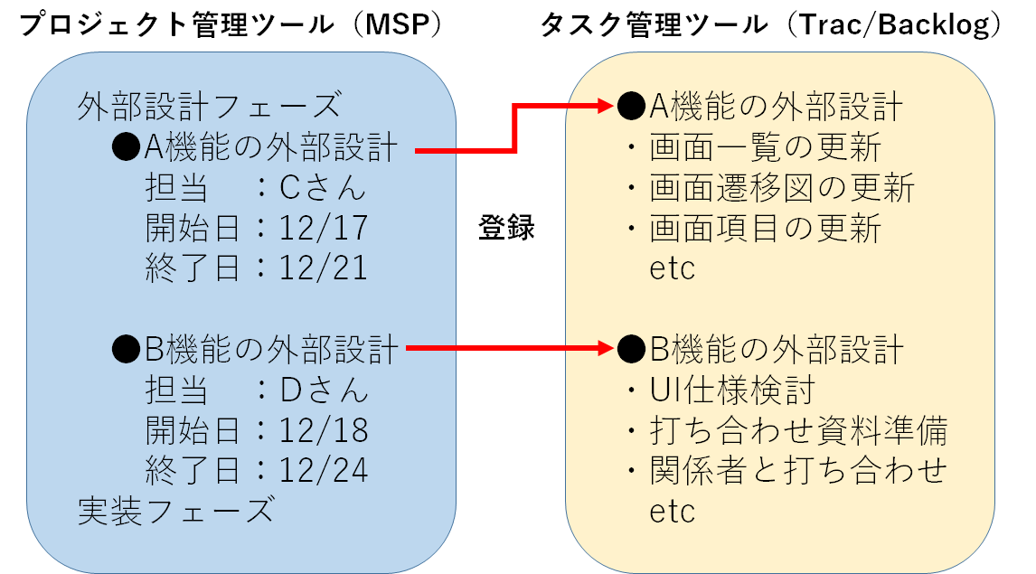 f:id:takuya_windsurf:20211213174523p:plain