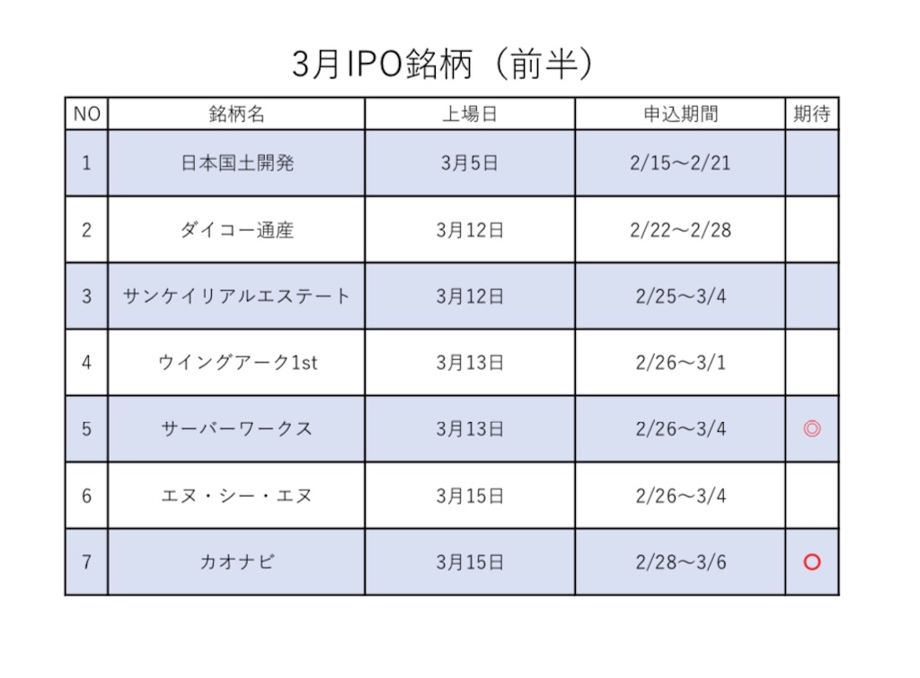 f:id:takuyanm55:20190304130111j:image f:id:takuyanm55:20190304130111j:image