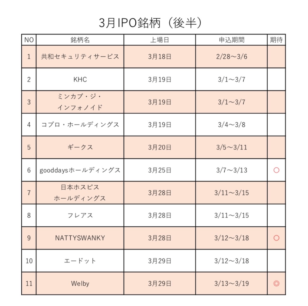 f:id:takuyanm55:20190304134749j:image f:id:takuyanm55:20190304134749j:image