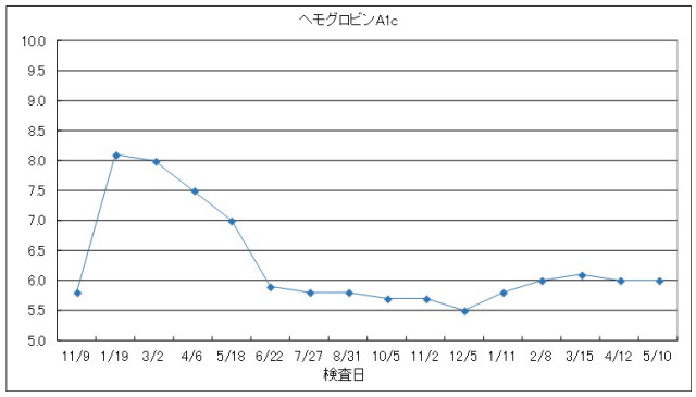 f:id:taky5566:20180610233519j:plain f:id:taky5566:20180610233519j:plain