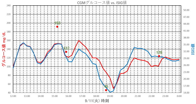 f:id:taky5566:20180913000635j:plain f:id:taky5566:20180913000635j:plain