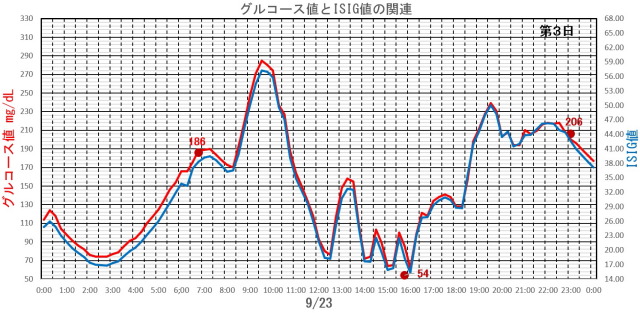 f:id:taky5566:20181002001929j:plain f:id:taky5566:20181002001929j:plain