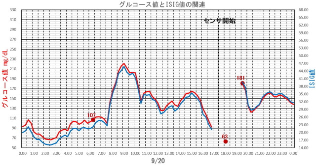 f:id:taky5566:20181003213724j:plain f:id:taky5566:20181003213724j:plain