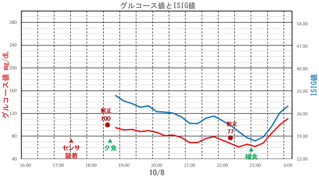 f:id:taky5566:20181015000726j:plain f:id:taky5566:20181015000726j:plain