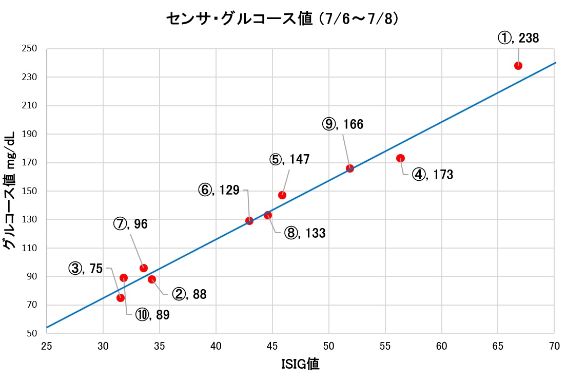 f:id:taky5566:20190709003853j:plain
