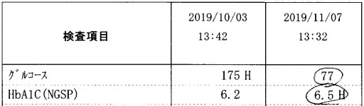 f:id:taky5566:20191118230711j:plain f:id:taky5566:20191118230711j:plain