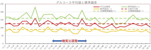 f:id:taky5566:20191216234546j:plain