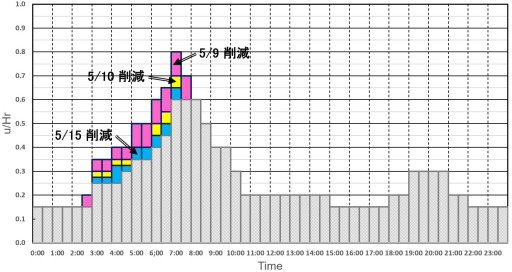 f:id:taky5566:20200605002103j:plain