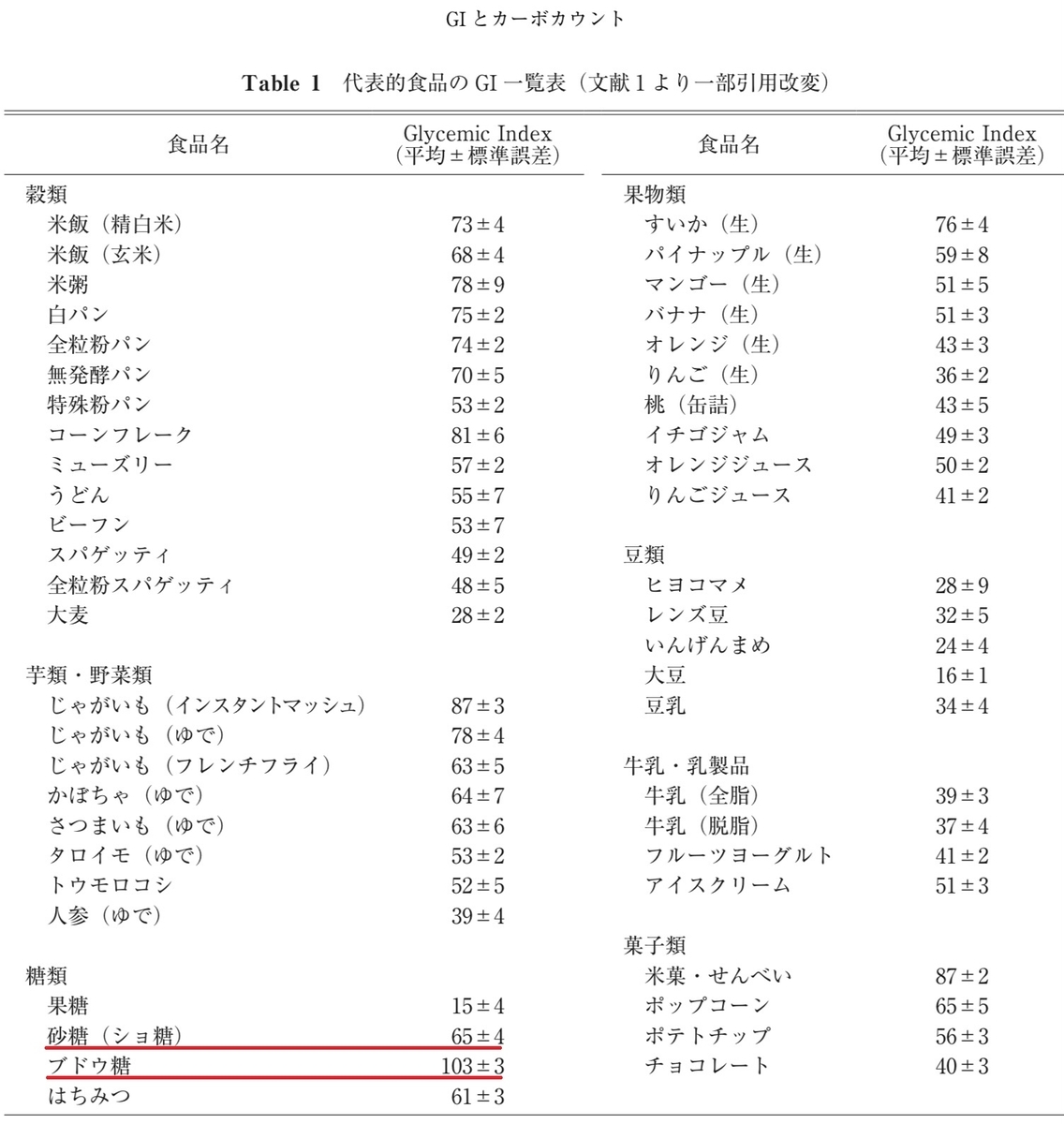 f:id:taky5566:20200928234730j:plain