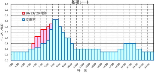 f:id:taky5566:20201015220911j:plain f:id:taky5566:20201015220911j:plain