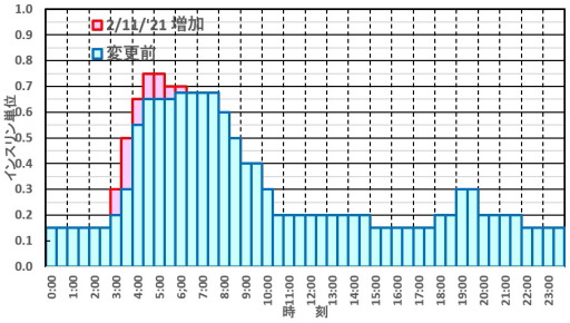 f:id:taky5566:20210220012716j:plain