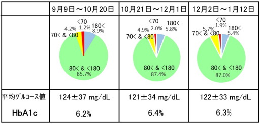 f:id:taky5566:20220114203156j:plain