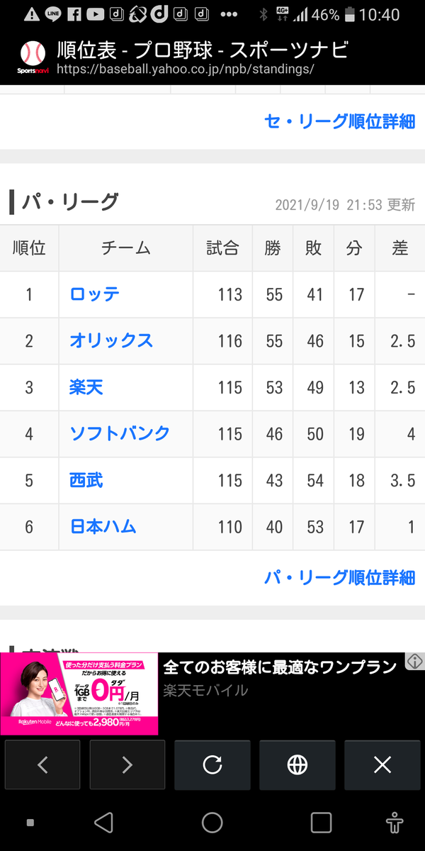 セ リーグ パ リーグ順位表 セ リーグは 相変わらず三つ巴戦 素敵な50代を目指して セ リーグ パ リーグ順位表 セ リーグは 相変わらず三つ巴戦 素敵な50代を目指して