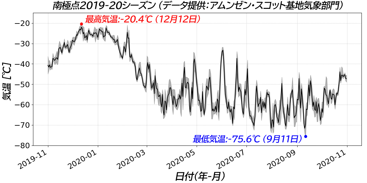f:id:talking_penguin:20201106180831p:plain f:id:talking_penguin:20201106180831p:plain