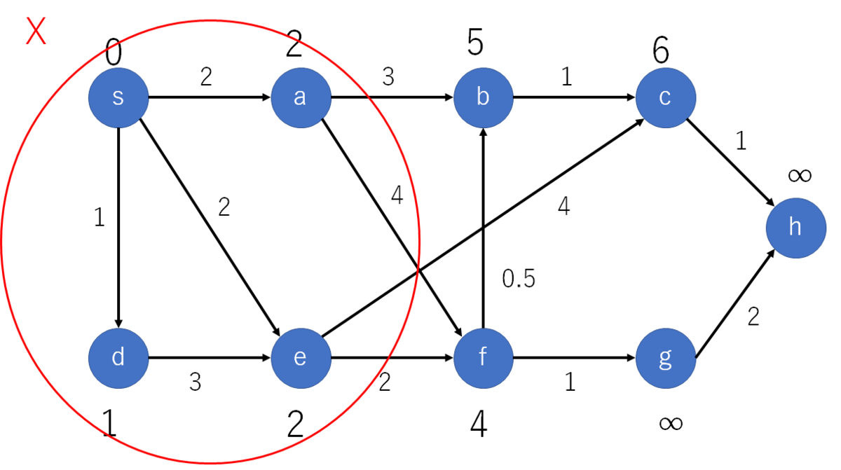 ダイクストラ　プログラミングの方法 プログラミングの方法: 論理学を用いた正しいプログラムの作り方