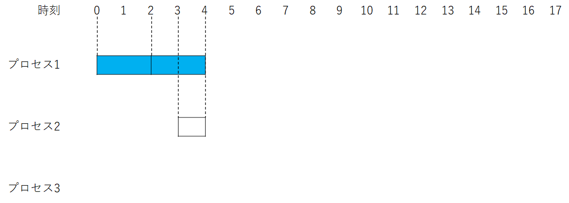 f:id:talosta:20210529111841p:plain