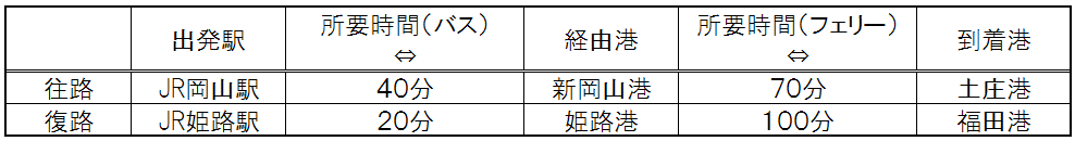 f:id:tamHTN:20180603211206p:plain f:id:tamHTN:20180603211206p:plain