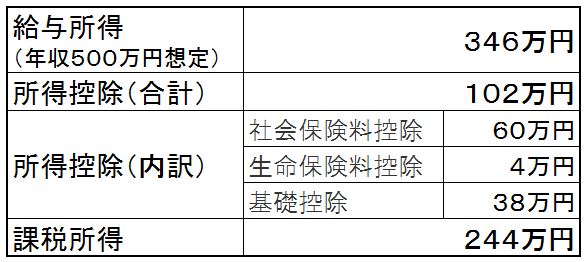 f:id:tamHTN:20190630180717j:plain