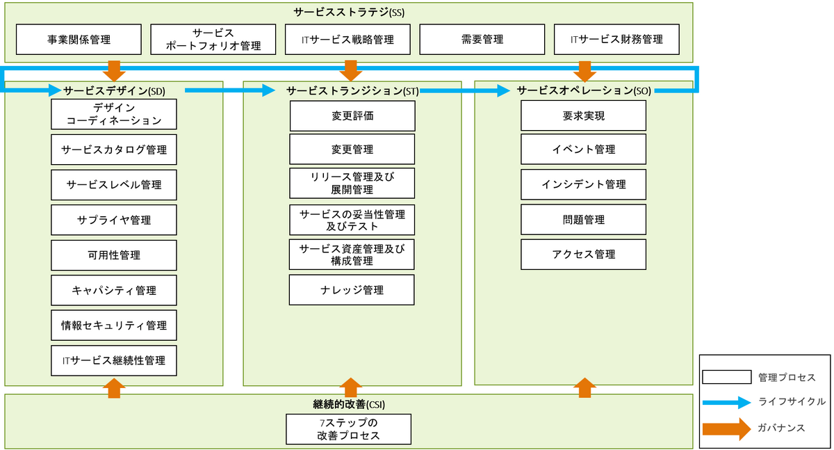 最安 1.運用グランドデザイン - IT運用設計の進め方 語学・辞書・学習参考書
