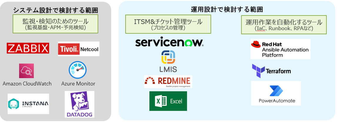 運用管理ツール