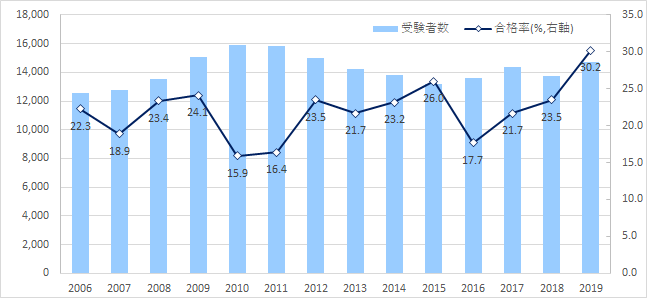 中小企業診断士1次試験 勉強時間と費用 3月スタート 一発合格 イチたす