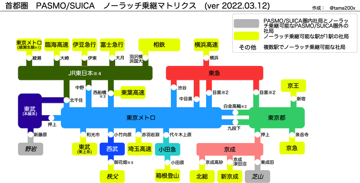 Pasmo Suicaを乗換改札なしに何社乗り継げるのか 22 3 12改正対応 Tama S Memo