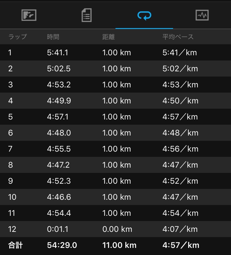 f:id:tamachan76:20180508001755j:plain f:id:tamachan76:20180508001755j:plain