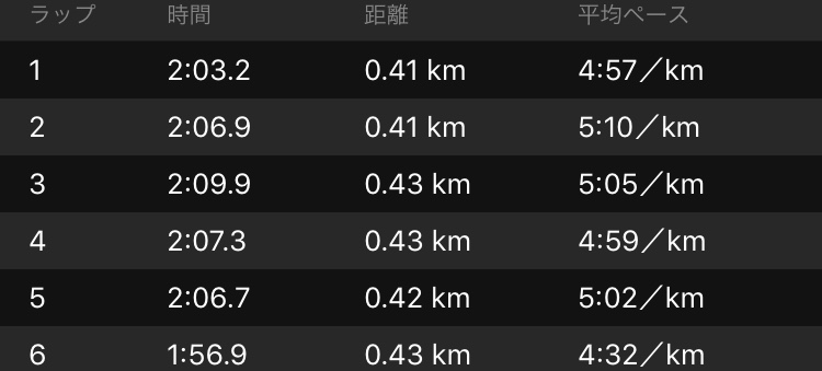 f:id:tamachan76:20180604235217j:plain f:id:tamachan76:20180604235217j:plain