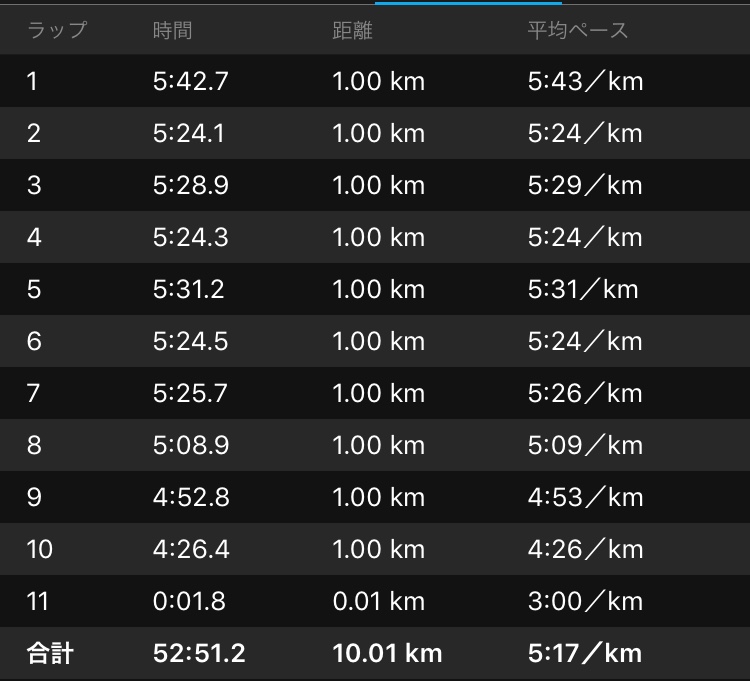 f:id:tamachan76:20180614000449j:plain f:id:tamachan76:20180614000449j:plain