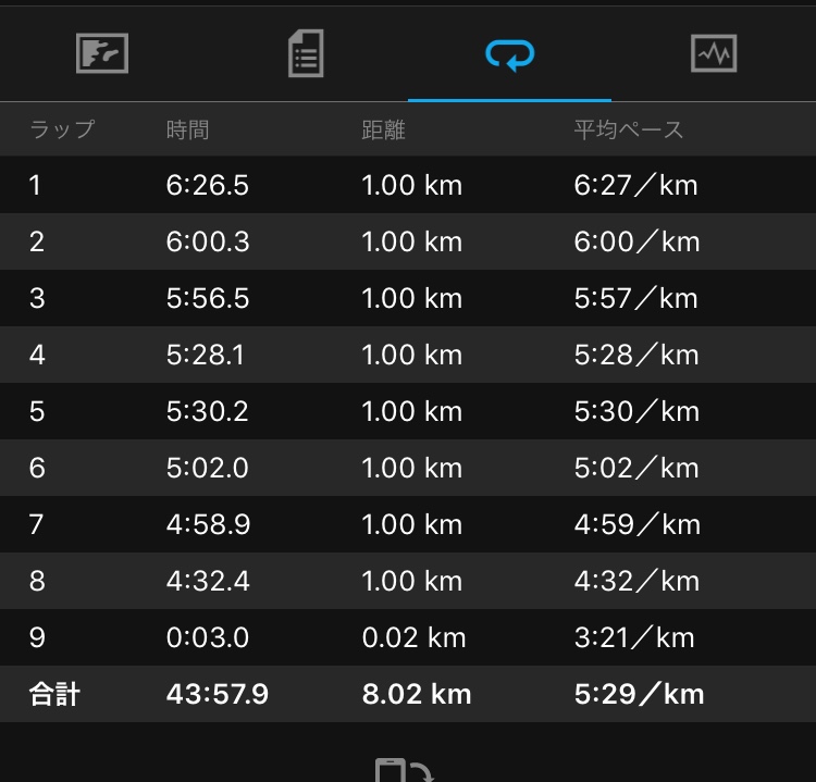 f:id:tamachan76:20180902084603j:plain f:id:tamachan76:20180902084603j:plain