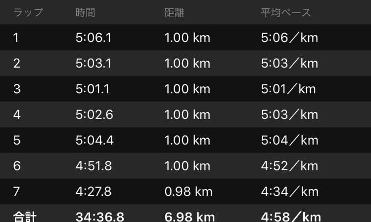 f:id:tamachan76:20181010125100j:plain f:id:tamachan76:20181010125100j:plain
