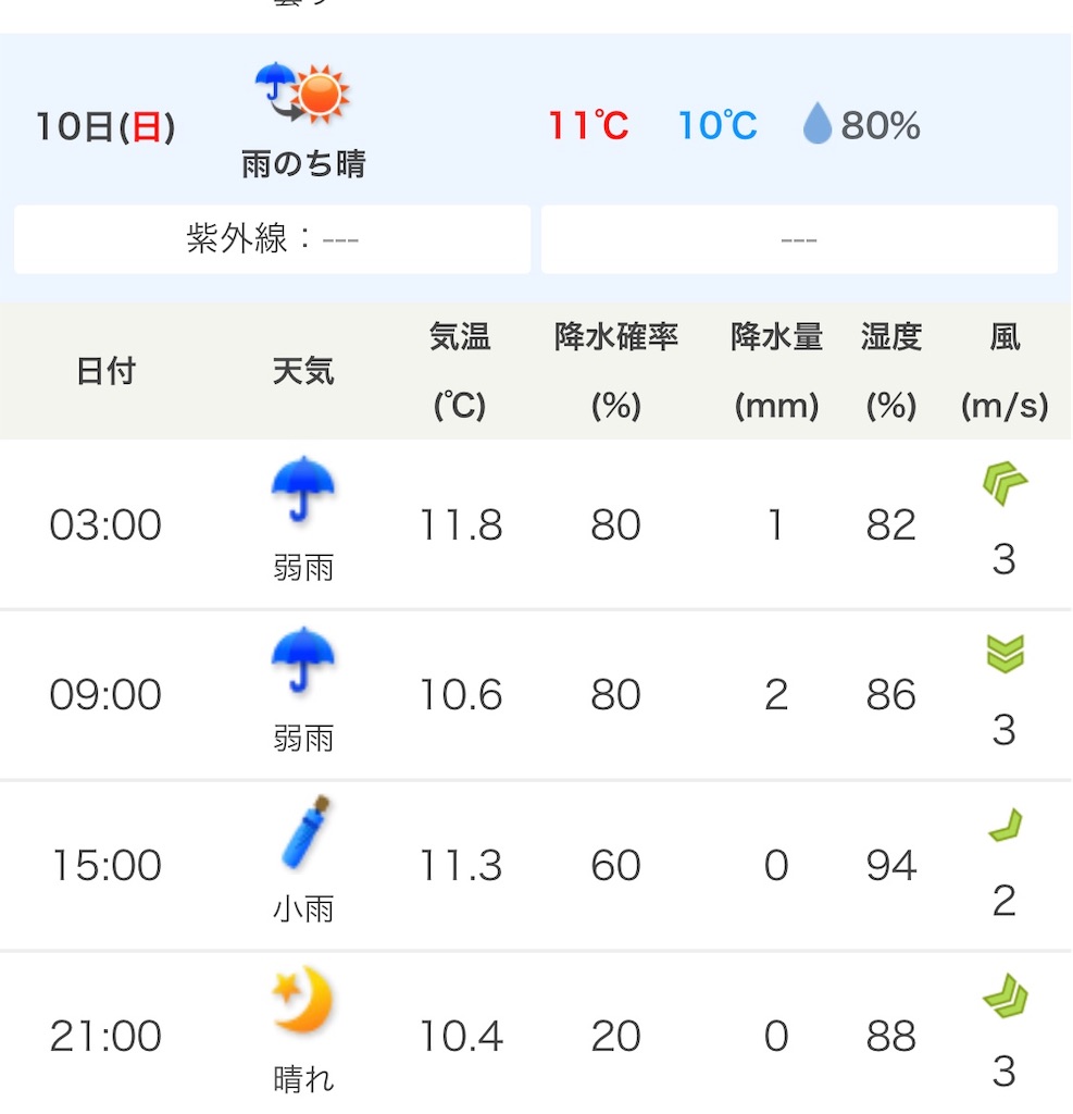 f:id:tamachan76:20190302233316j:image