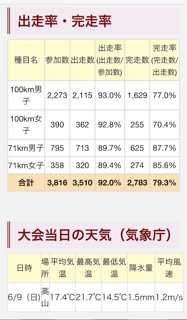 f:id:tamachan76:20190616145557j:image f:id:tamachan76:20190616145557j:image
