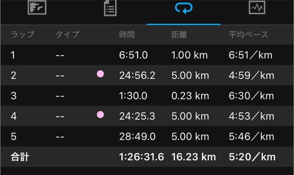 f:id:tamachan76:20190721225015j:image f:id:tamachan76:20190721225015j:image