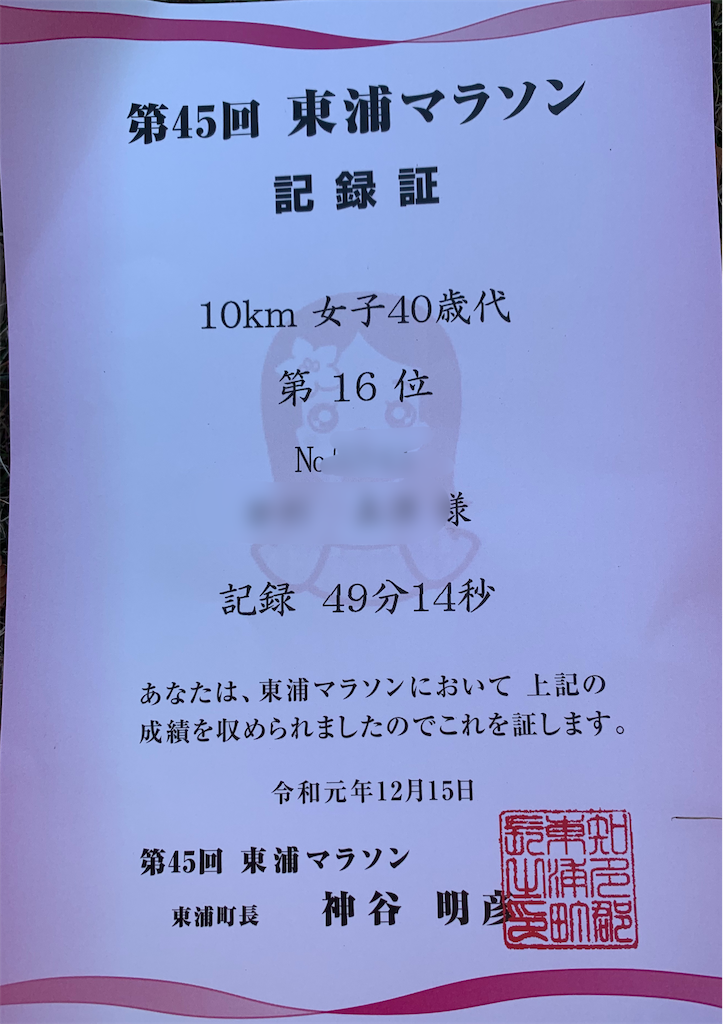 f:id:tamachan76:20191231172909p:image