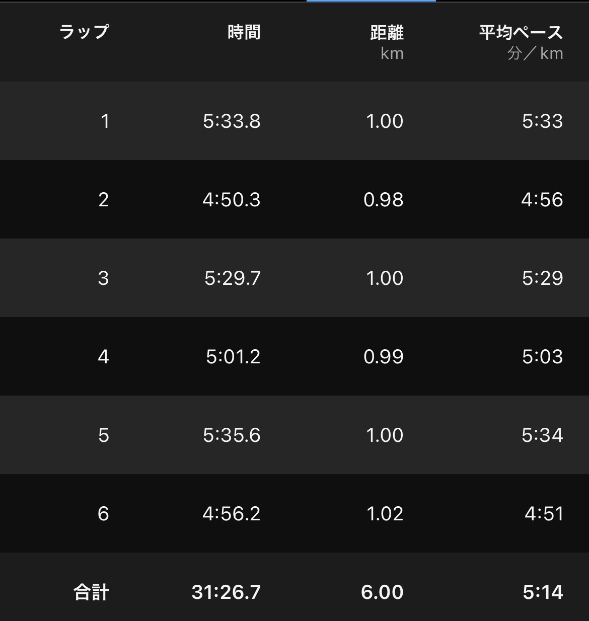 f:id:tamachan76:20230713153124j:image f:id:tamachan76:20230713153124j:image