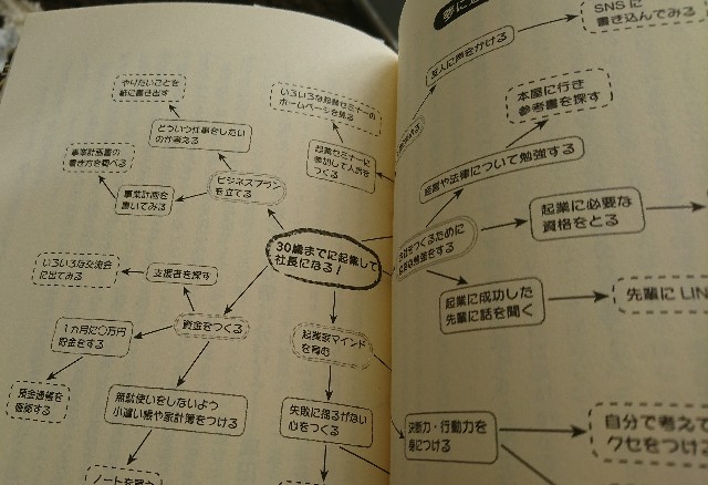 読み終えての感想 弱さをさらけだす勇気 松岡修造 講談社 流浪ブログ 日々是好日 本とラジオと飯を作る日々