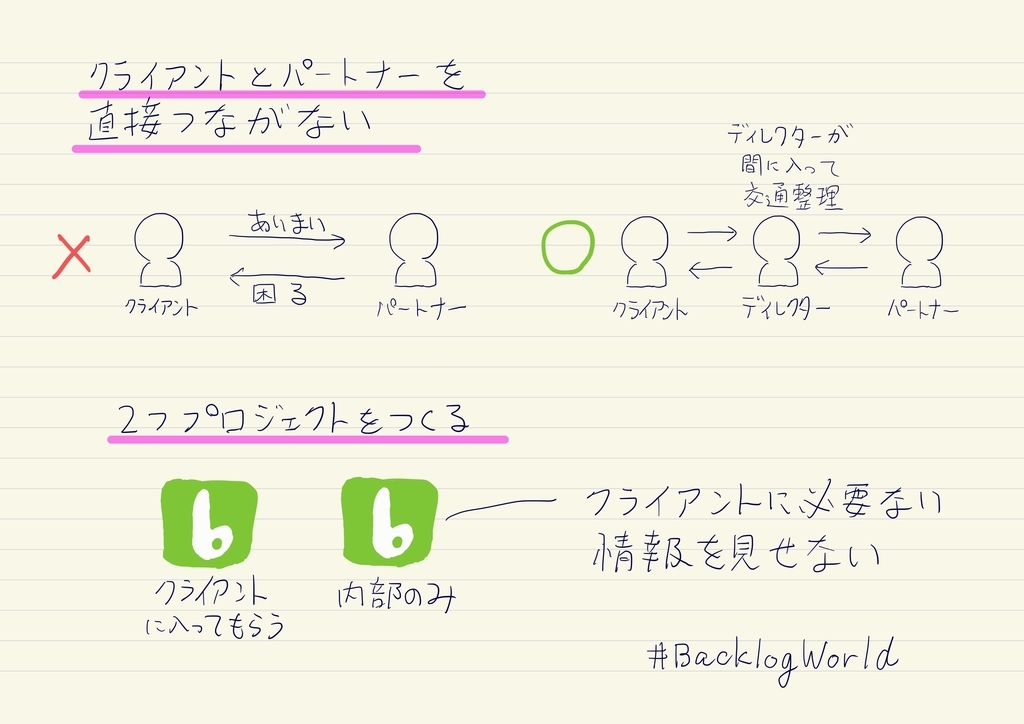 f:id:tamagawaconan:20190127210337j:plain f:id:tamagawaconan:20190127210337j:plain